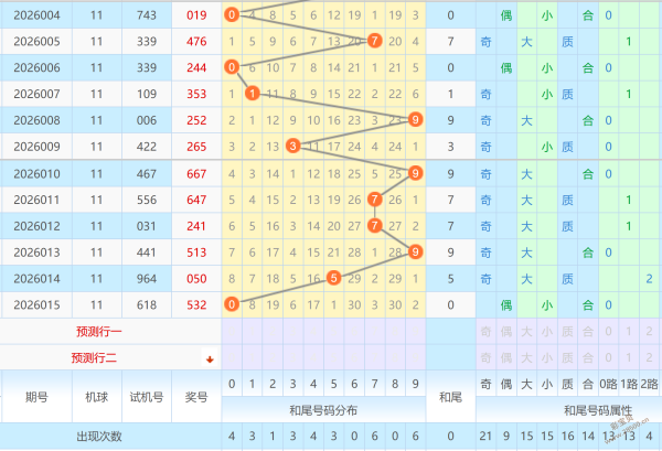 探秘,期大乐透号,码揭秘,大发彩票,大发娱乐,大发快三,大发彩票官网