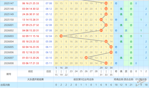 彩运亨通,年大乐透,期独家,大发彩票,大发娱乐,大发快三,大发彩票官网