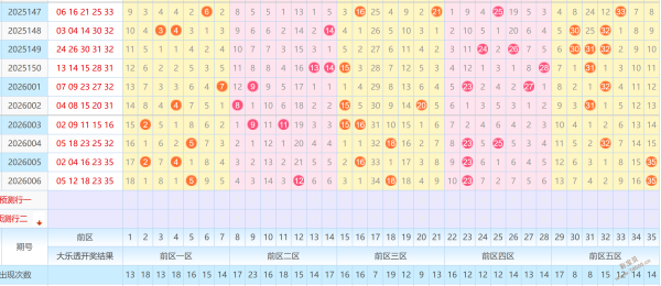 飞燕彩讯,期双色球精,准预测,大发彩票,大发娱乐,大发快三,大发彩票官网