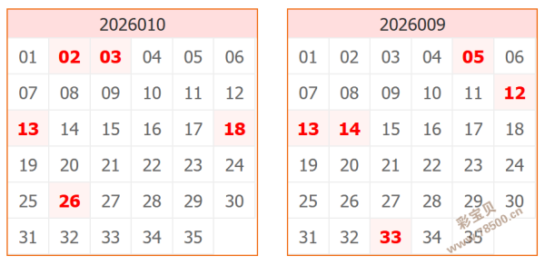 彩界奇才,独家揭秘,彩票神预测,大发彩票,大发娱乐,大发快三,大发彩票官网