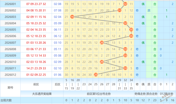 绝密彩技揭,双色球,期龙头凤尾,大发彩票,大发娱乐,大发快三,大发彩票官网