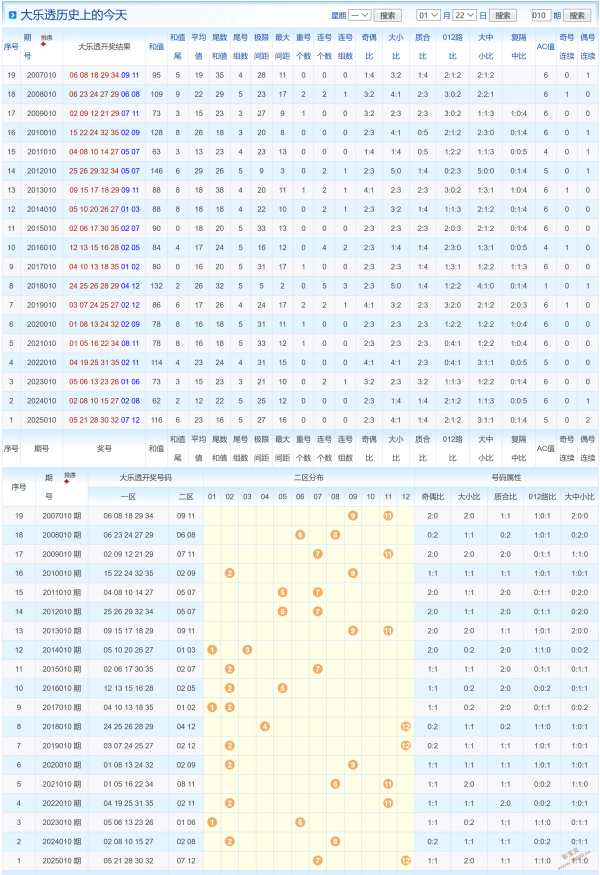 爆冷揭秘,大乐透第,期独家前区,大发彩票,大发娱乐,大发快三,大发彩票官网