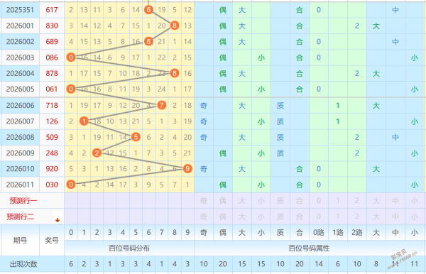 梦幻彩市,期排列,精选组选预,大发彩票,大发娱乐,大发快三,大发彩票官网