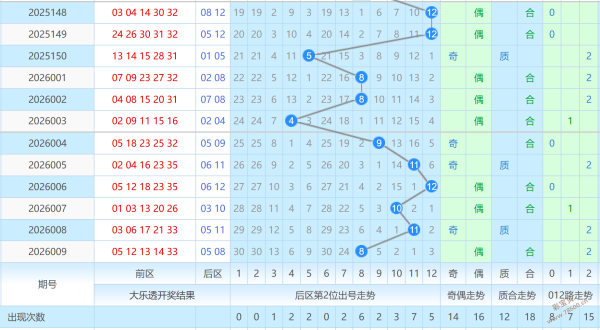 独家预测,期大乐透中,奖秘籍,大发彩票,大发娱乐,大发快三,大发彩票官网