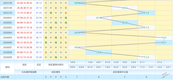 乡村彩运,期大乐透精,选前区复试,大发彩票,大发娱乐,大发快三,大发彩票官网