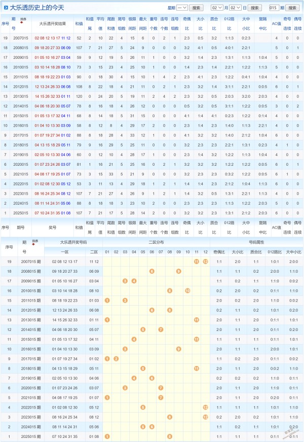 揭秘,体彩大乐透,独家预测,大发彩票,大发娱乐,大发快三,大发彩票官网