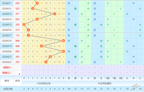 彩运亨通,揭秘,大乐透惊喜,大发彩票,大发娱乐,大发快三,大发彩票官网
