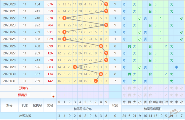 双色球秘籍,大公开,期旋转矩阵,大发彩票,大发娱乐,大发快三,大发彩票官网