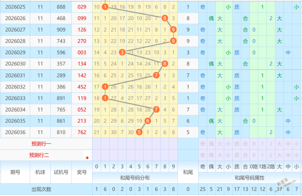 蓝海攻略,福彩,期精选攻略,大发彩票,大发娱乐,大发快三,大发彩票官网