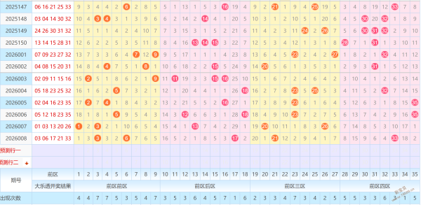彩市豪情,福彩,期双胆攻略,大发彩票,大发娱乐,大发快三,大发彩票官网