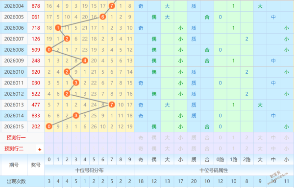 双色球惊喜,连连,期预测专家,大发彩票,大发娱乐,大发快三,大发彩票官网
