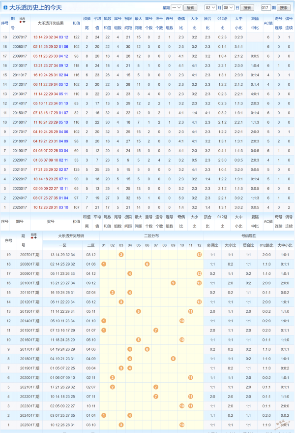 廊坊鸿运独,家预告,大乐透复式,大发彩票,大发娱乐,大发快三,大发彩票官网