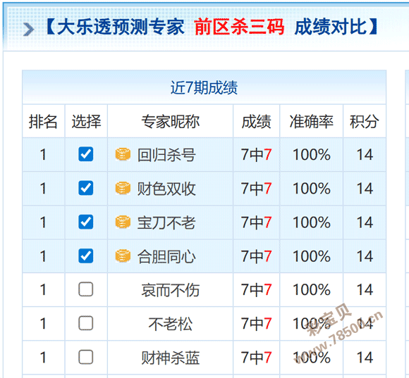 独家揭秘,福彩,年第,大发彩票,大发娱乐,大发快三,大发彩票官网