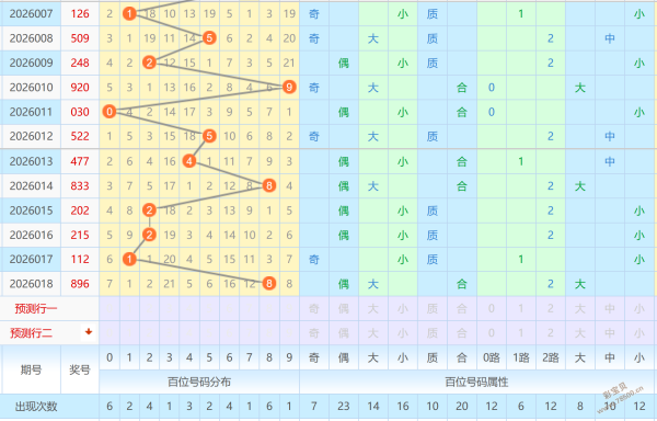独家揭秘,年第,必中秘籍,大发彩票,大发娱乐,大发快三,大发彩票官网