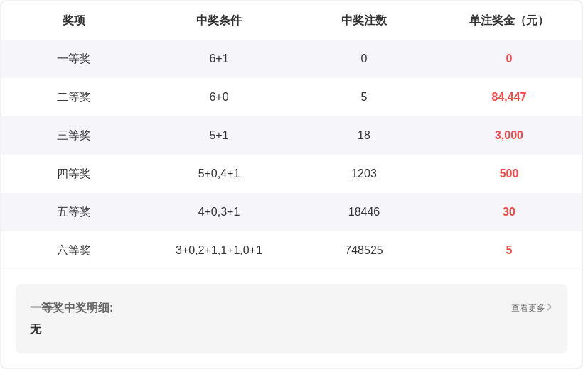 双色球,期专家质合,分析推荐,大发彩票,大发娱乐,大发快三,大发彩票官网