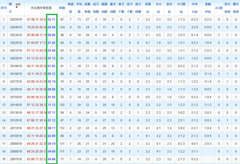 双色球,期专家质合,分析推荐,大发彩票,大发娱乐,大发快三,大发彩票官网