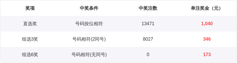 揭秘赵公明,期独家排列,三组选神组,大发彩票,大发娱乐,大发快三,大发彩票官网