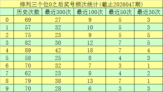史银川独家,预测,双色球,大发彩票,大发娱乐,大发快三,大发彩票官网