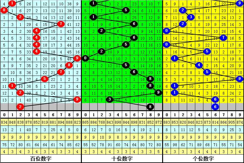 期大乐透专,家精准推荐,复式胆码质,大发彩票,大发娱乐,大发快三,大发彩票官网