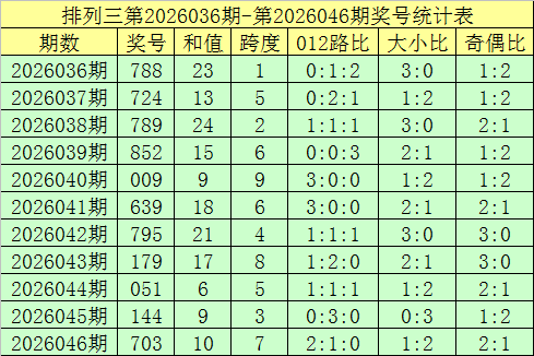 福气小洋快,期号码推荐,分析,大发彩票,大发娱乐,大发快三,大发彩票官网