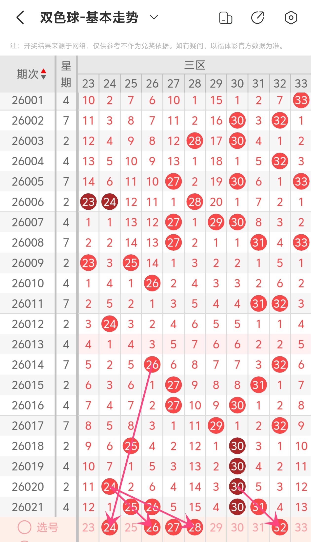 福气小洋快,期号码推荐,分析,大发彩票,大发娱乐,大发快三,大发彩票官网