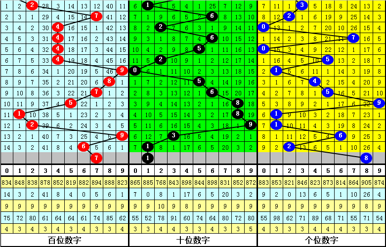 独家揭秘,福彩大乐透,期精准定位,大发彩票,大发娱乐,大发快三,大发彩票官网