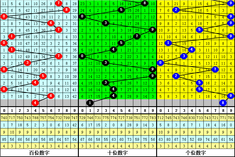 期排列,专家推荐质,合分析及前,大发彩票,大发娱乐,大发快三,大发彩票官网