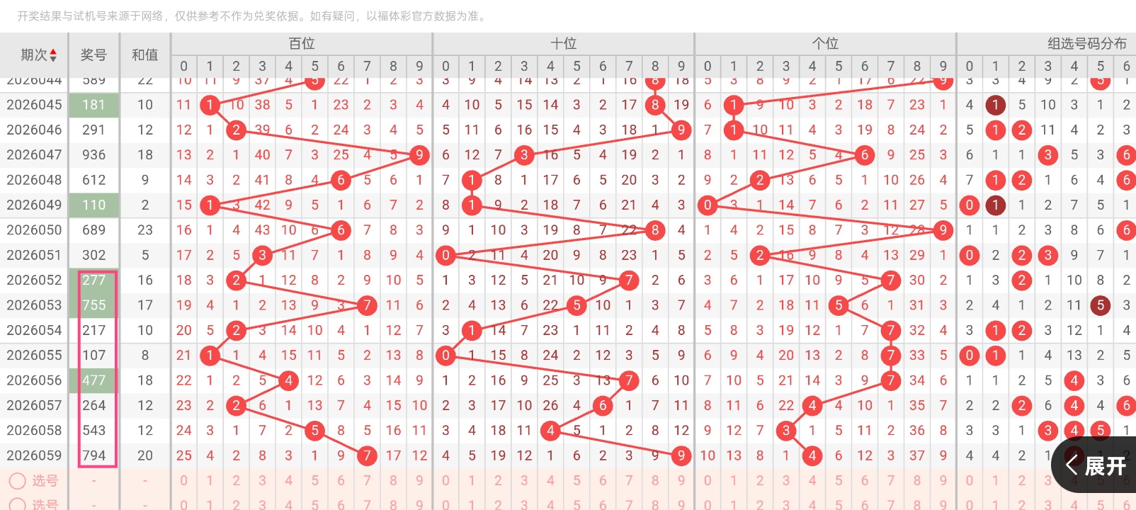 甘肃体彩排,派奖,专家推荐质,大发彩票,大发娱乐,大发快三,大发彩票官网