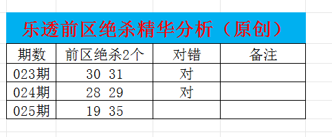 排列,期大乐透专,家推荐号码,大发彩票,大发娱乐,大发快三,大发彩票官网
