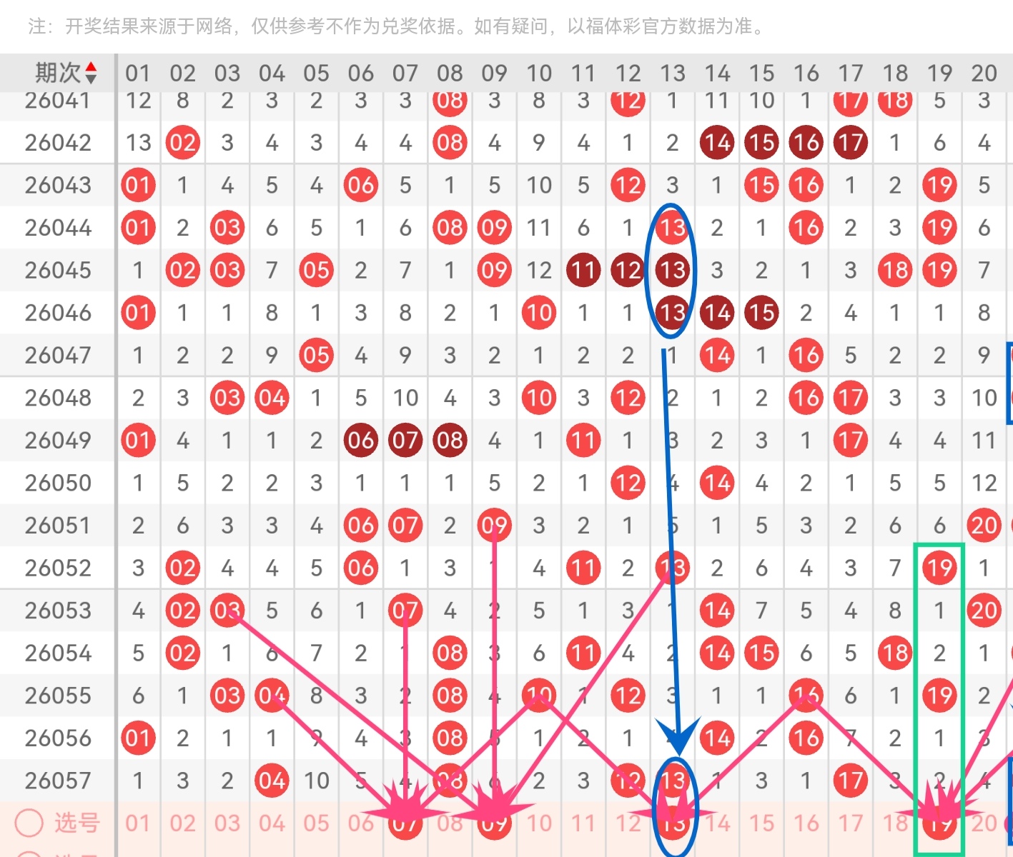 姚福荣体彩,排列,期预测,大发彩票,大发娱乐,大发快三,大发彩票官网