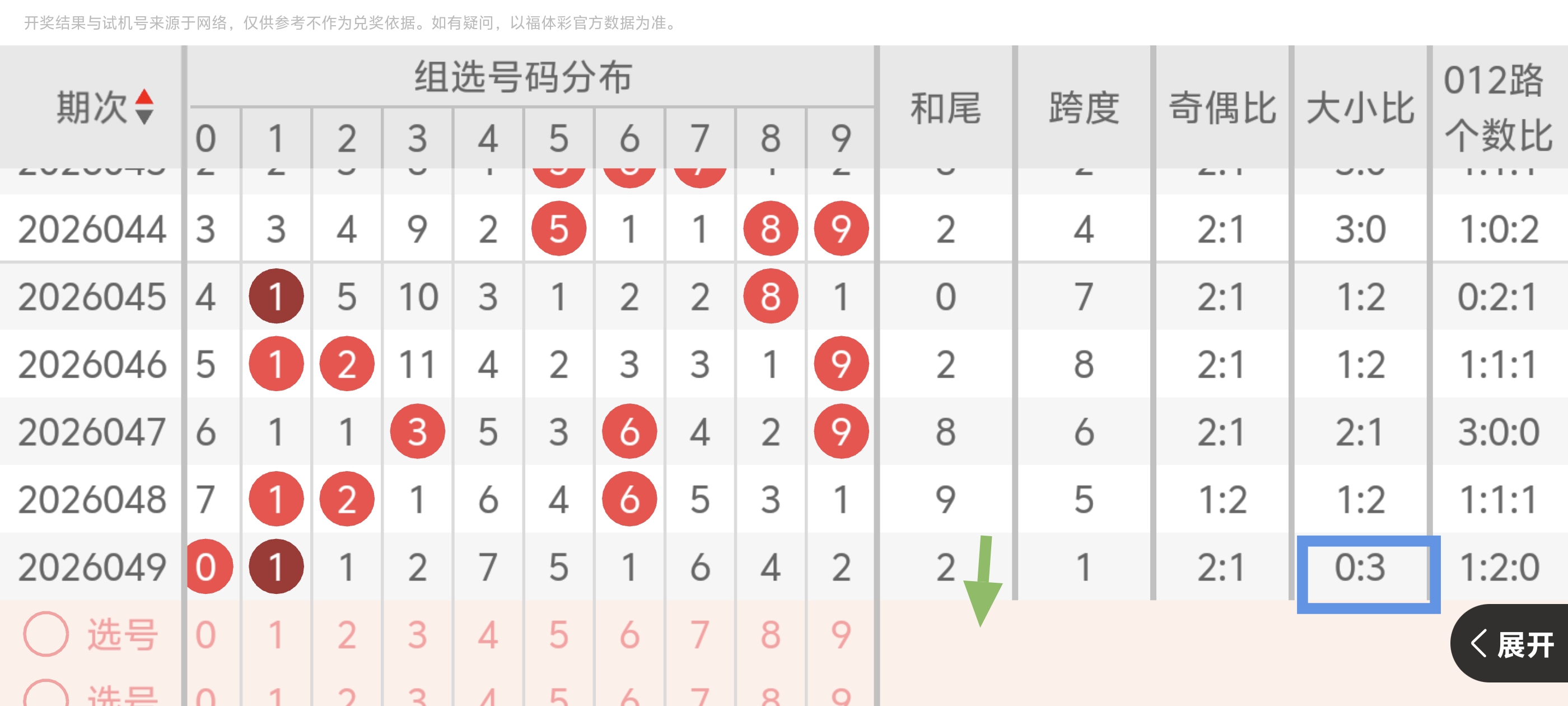 双色球,期专家王蓝,球杀号推荐,大发彩票,大发娱乐,大发快三,大发彩票官网