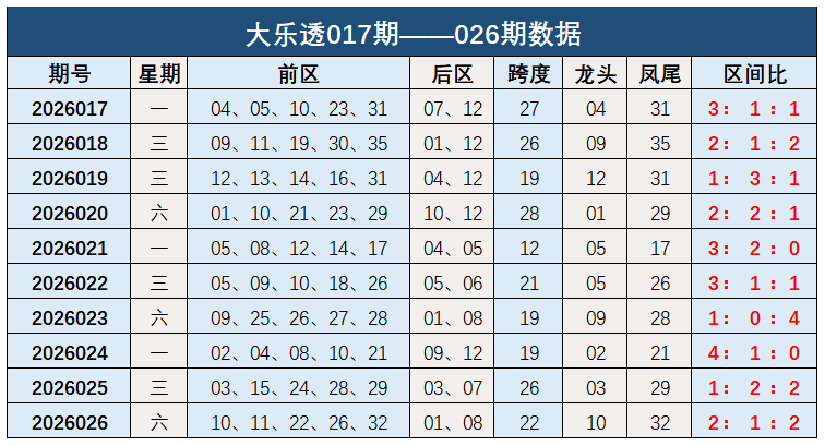 期大乐透专,家预测,质合分析定,大发彩票,大发娱乐,大发快三,大发彩票官网