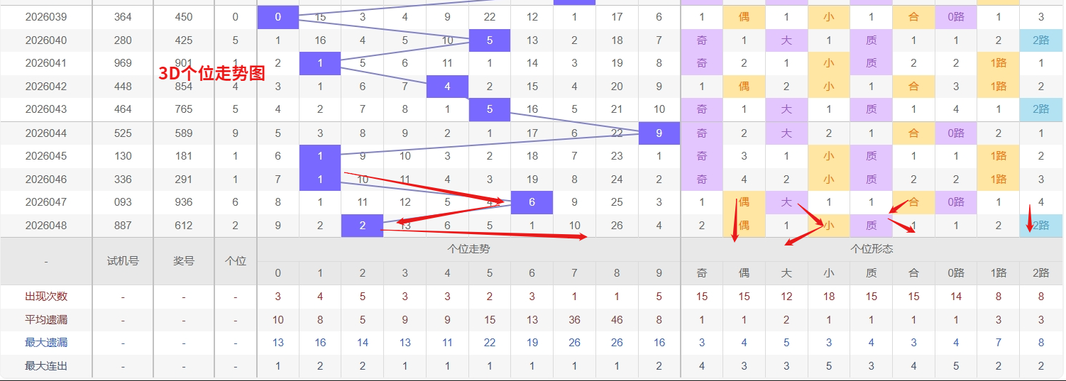 期大乐透专,家预测,质合分析定,大发彩票,大发娱乐,大发快三,大发彩票官网