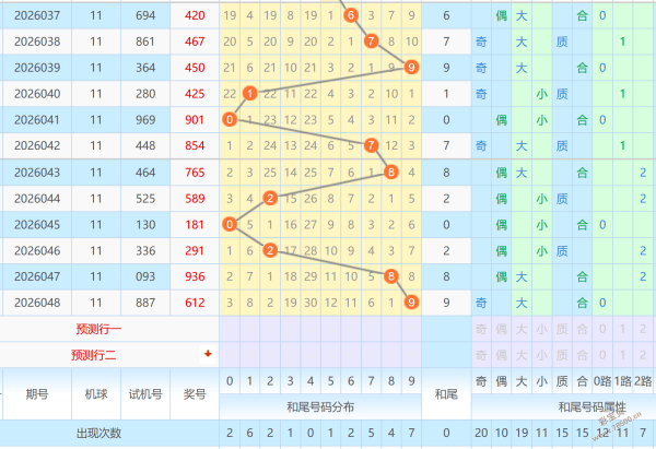 大乐透期号,专家推荐,质合分析前,大发彩票,大发娱乐,大发快三,大发彩票官网