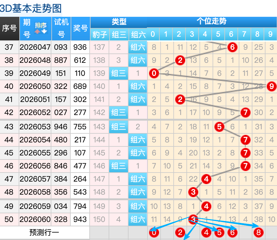 独家揭秘,大乐透,开奖秘籍,大发彩票,大发娱乐,大发快三,大发彩票官网