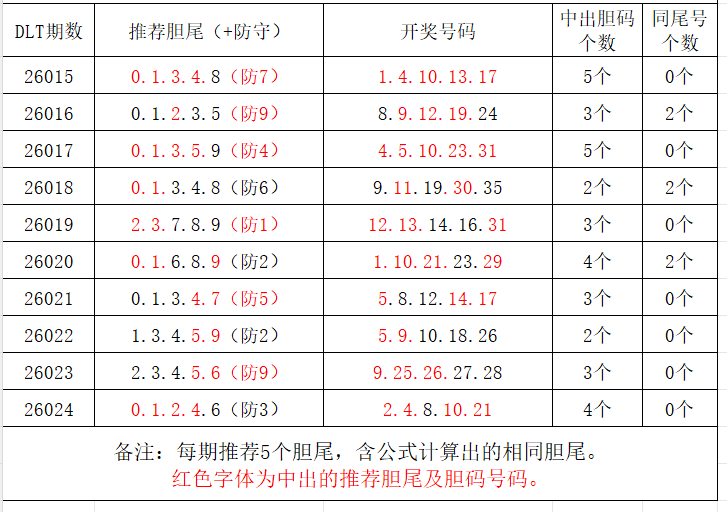 期双色球专,家预测,龙头号码,大发彩票,大发娱乐,大发快三,大发彩票官网