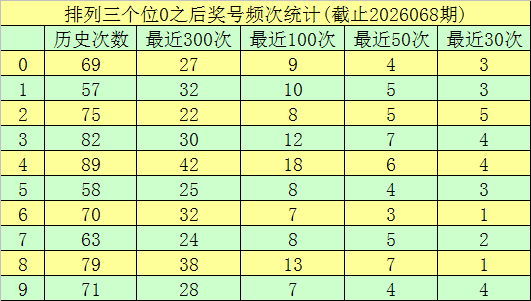 期双色球专,家预测,龙头号码,大发彩票,大发娱乐,大发快三,大发彩票官网