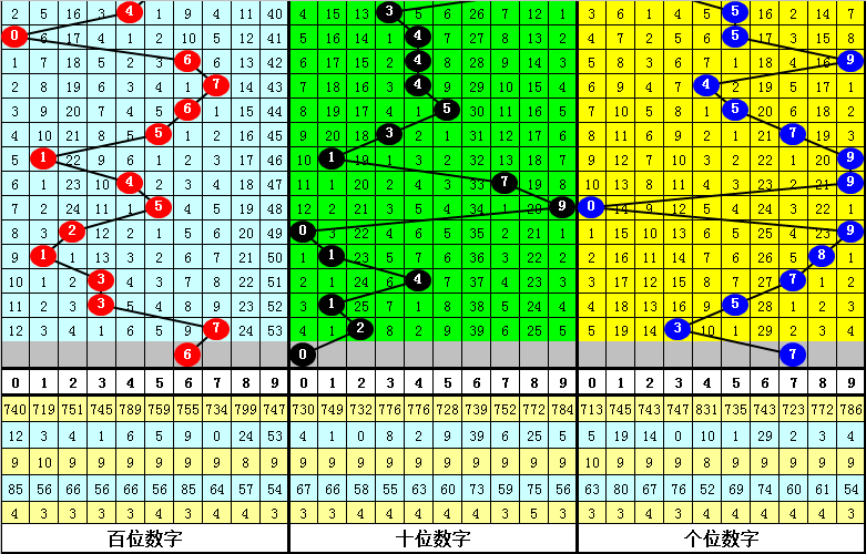 独家揭秘,期预测大揭,神秘胆码,大发彩票,大发娱乐,大发快三,大发彩票官网