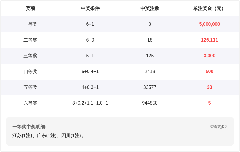 期大乐透专,家推荐字谜,及试机号分,大发彩票,大发娱乐,大发快三,大发彩票官网
