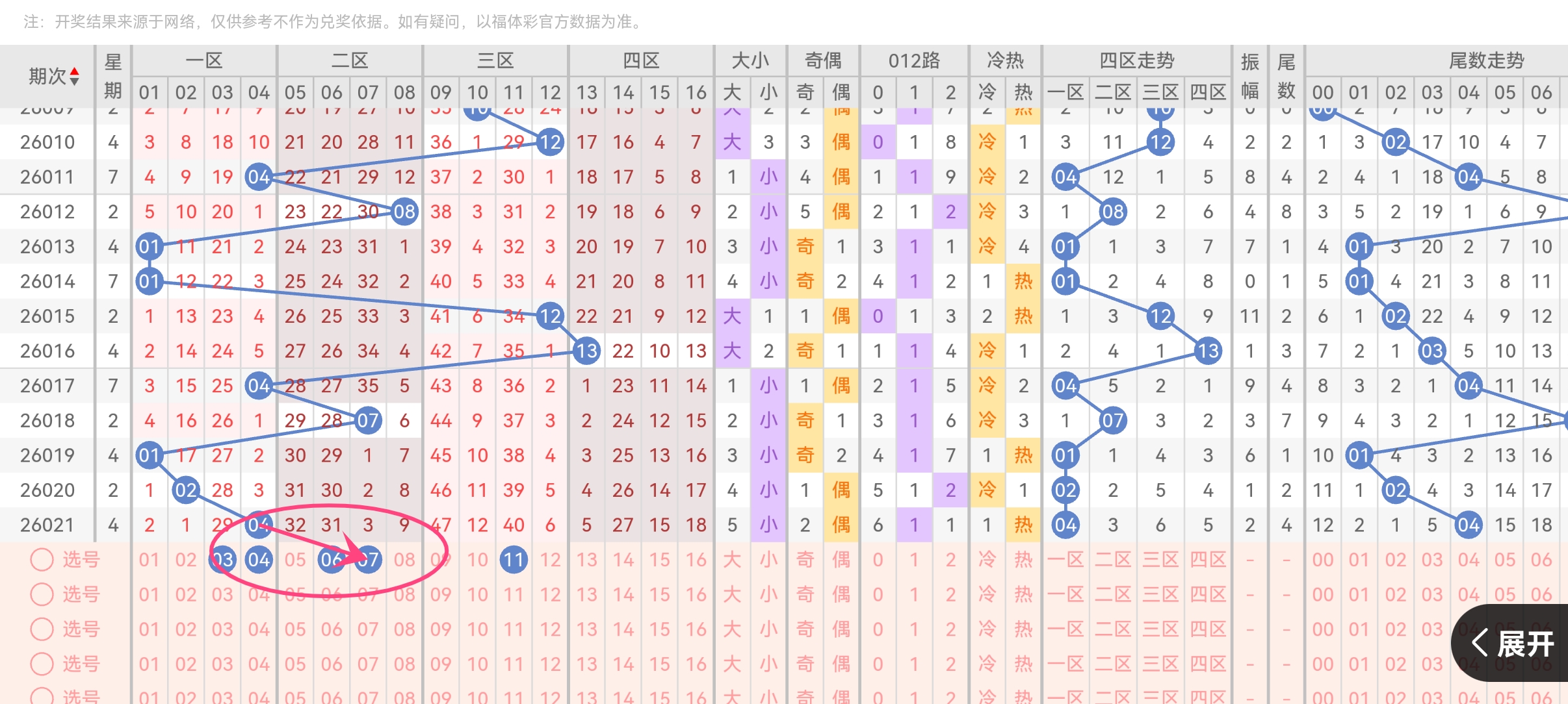 期大乐透专,家质合分析,推荐前区十,大发彩票,大发娱乐,大发快三,大发彩票官网