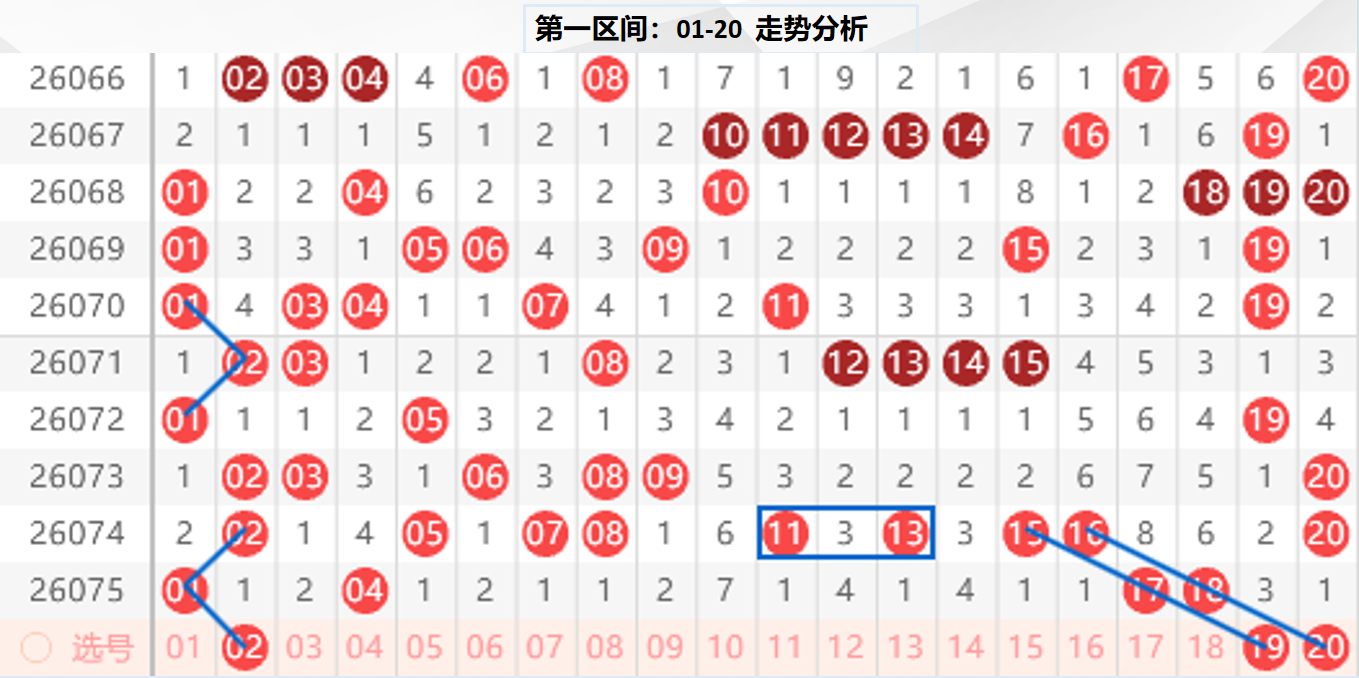 排列五,期七爷推荐,分析,大发彩票,大发娱乐,大发快三,大发彩票官网