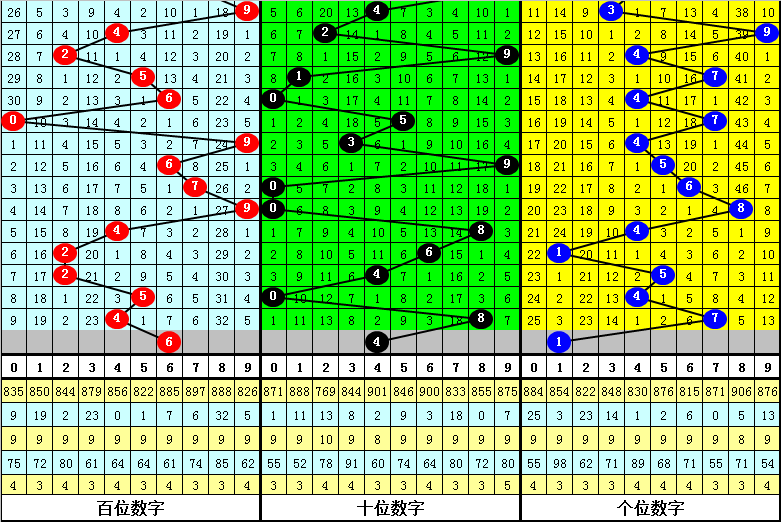 双色球第,期专家推荐,凤尾二码分,大发彩票,大发娱乐,大发快三,大发彩票官网