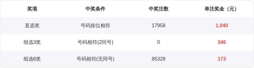 排列三,期专家推荐,上期全对,大发彩票,大发娱乐,大发快三,大发彩票官网