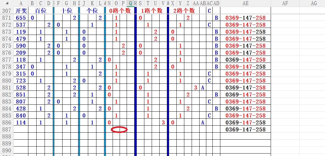 福彩,期和值走势,及个位胆码,大发彩票,大发娱乐,大发快三,大发彩票官网