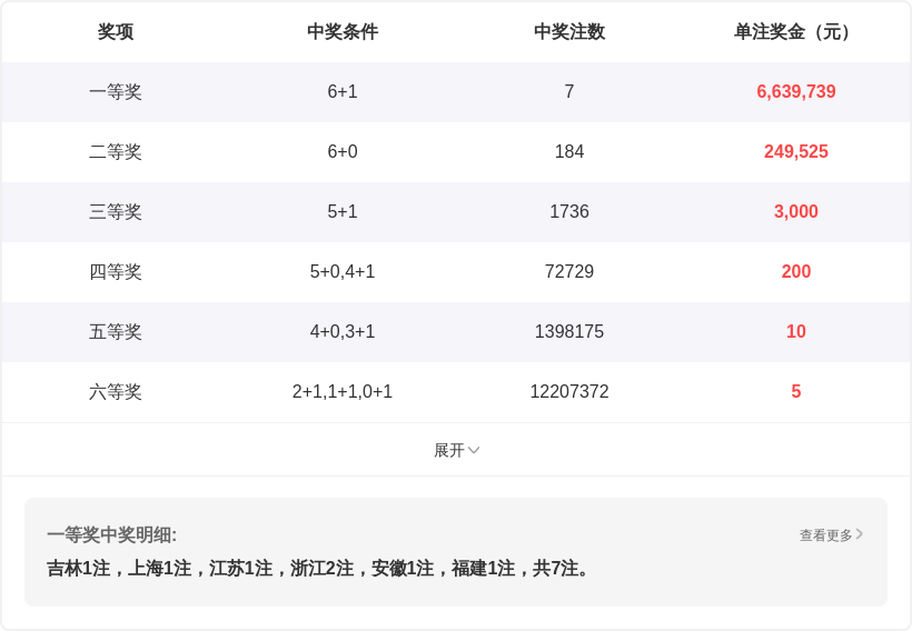 排列三,期专家推荐,上期全对,大发彩票,大发娱乐,大发快三,大发彩票官网