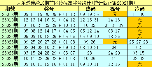 快乐,专家推荐,期二四胆全,大发彩票,大发娱乐,大发快三,大发彩票官网