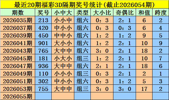 南华天大乐,透第,期推荐,大发彩票,大发娱乐,大发快三,大发彩票官网