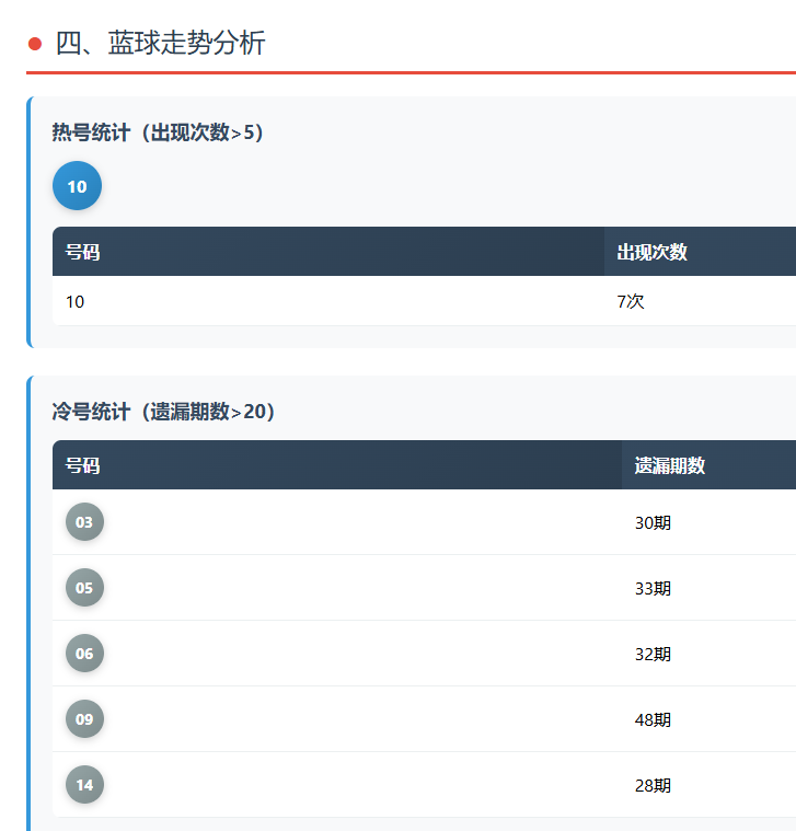 期福彩,专家免费推,组选包胆质,大发彩票,大发娱乐,大发快三,大发彩票官网