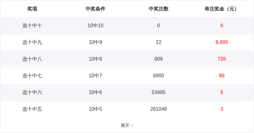 期福彩,专家质合分,析推荐杀号,大发彩票,大发娱乐,大发快三,大发彩票官网