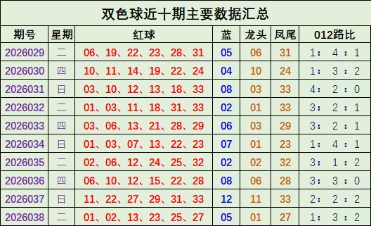 大乐透,期双色球三,区比专家质,大发彩票,大发娱乐,大发快三,大发彩票官网